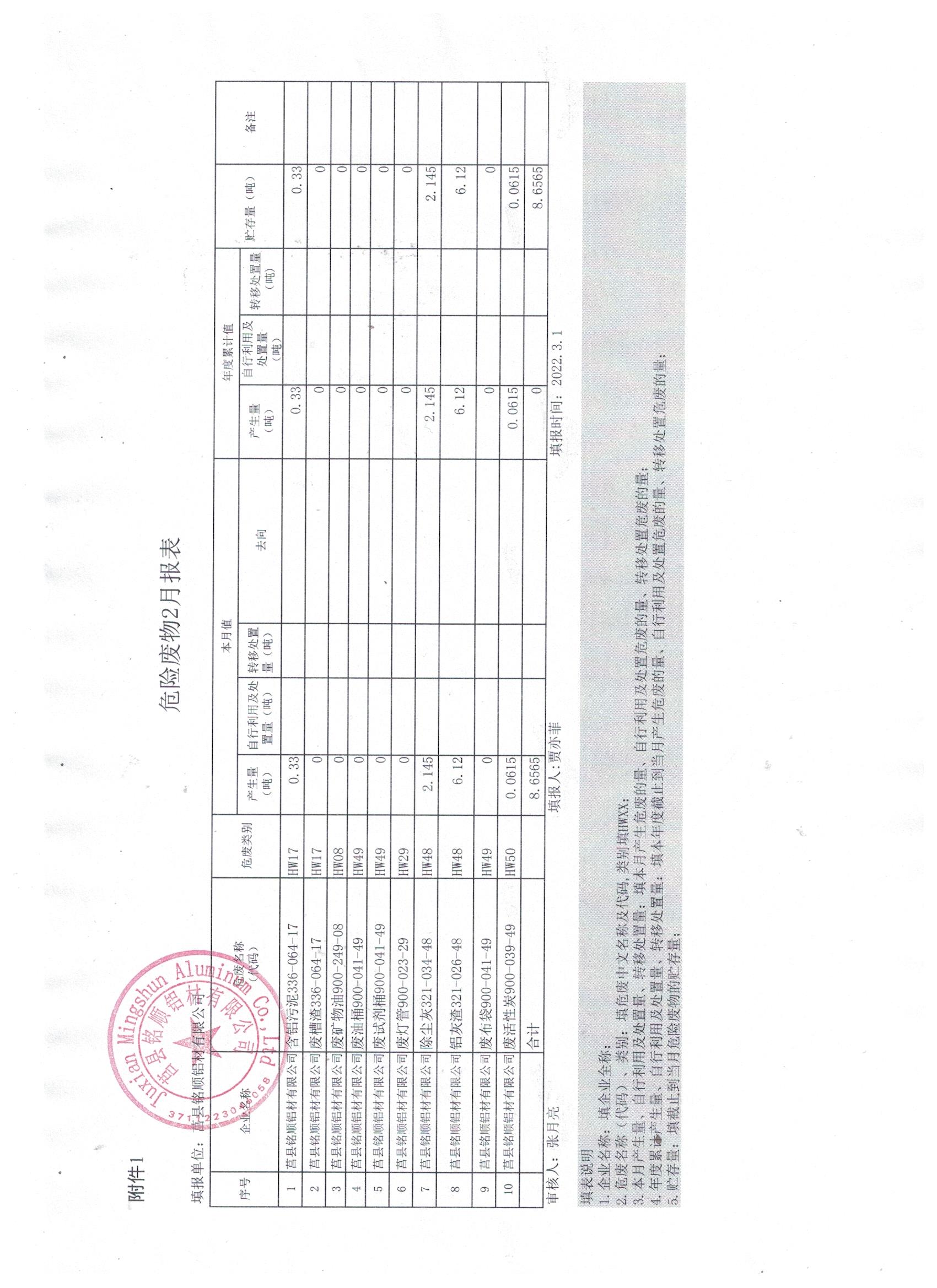 2022年2月危險廢物報表.jpg